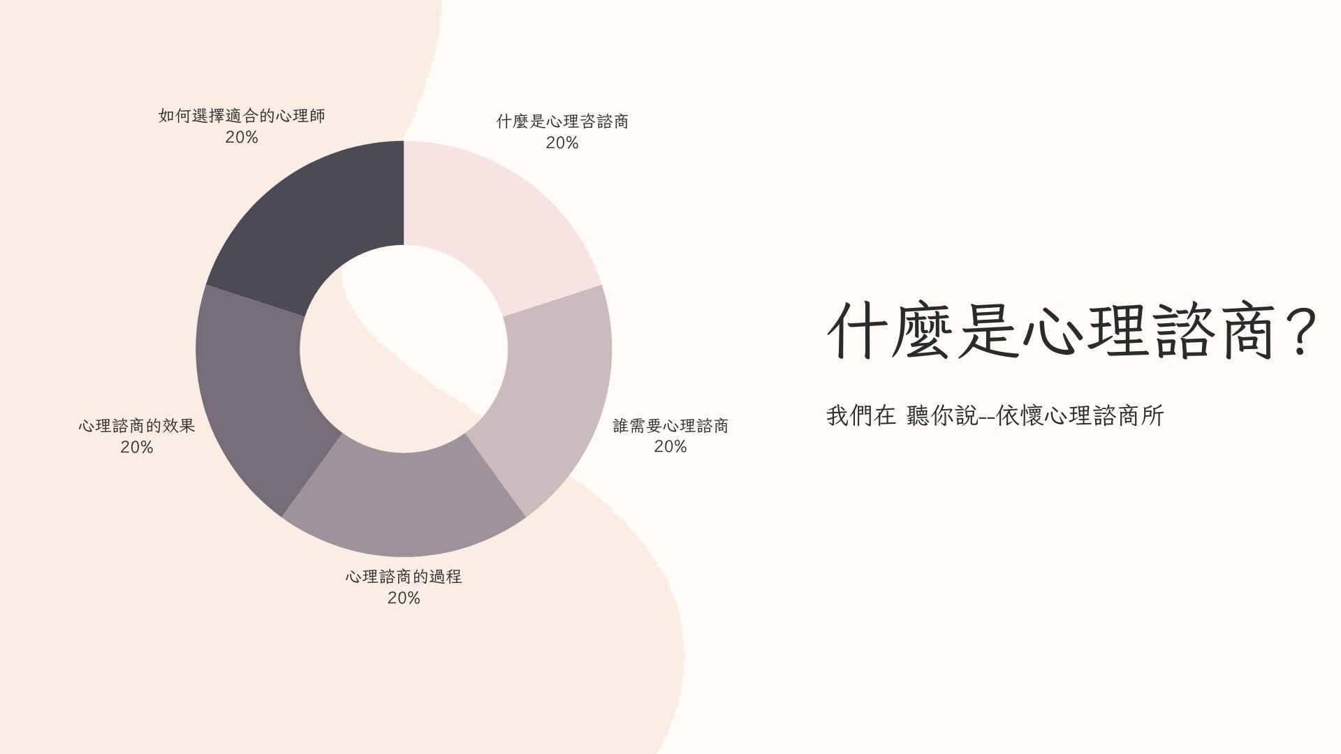 什麼是心理諮商