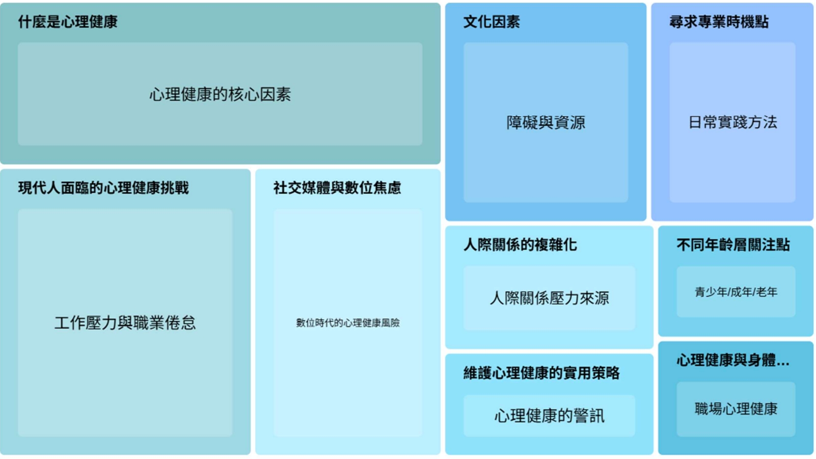 心理健康